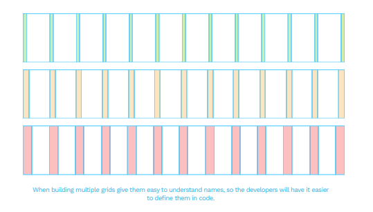 MULTIPLE GRIDS