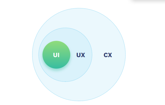 UI/UX এর সংজ্ঞা